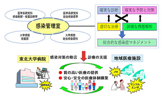感染管理室の役割