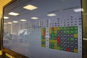 本部に届いた避難所アセスメントデータ