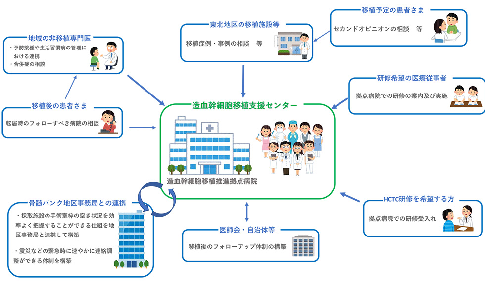 支援センターについて image