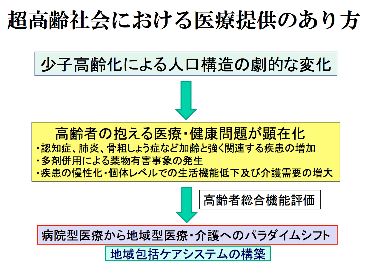 医師紹介 東北大学病院