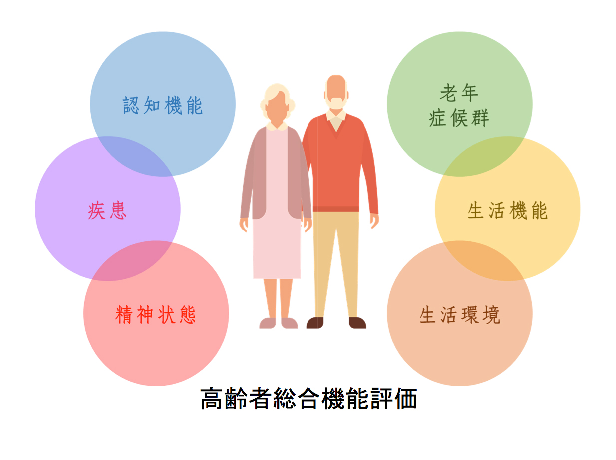 いつ老年病専門医を探すべきですか?