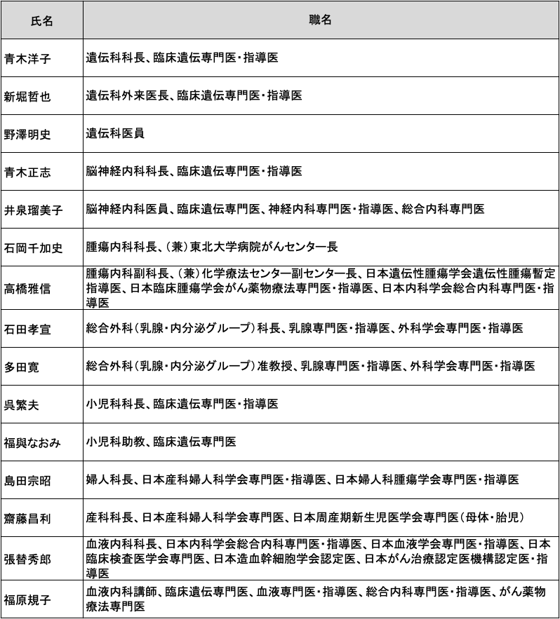 遺伝子診療部 東北大学病院